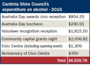 Council Expenditure